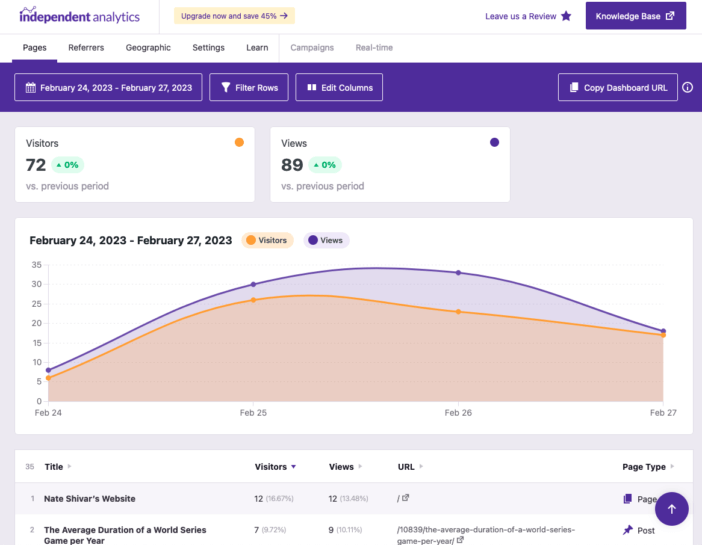 Independent Analytics