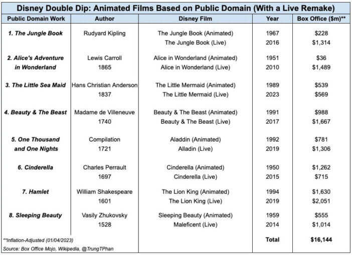 Disney Public Domain