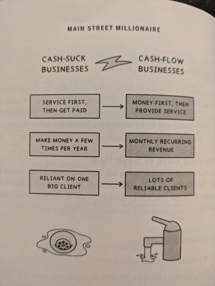 Cash Flow Businesses vs Cash Suck Businesses