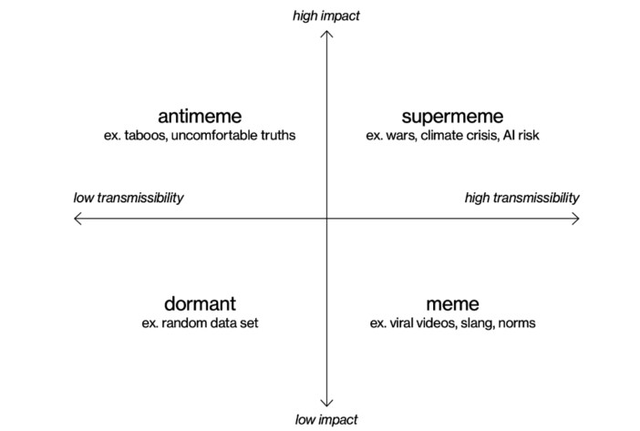 Antimemetics Matrix