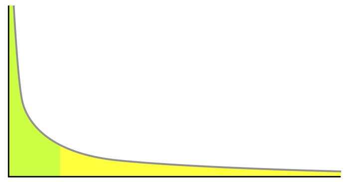 The long tail of power laws