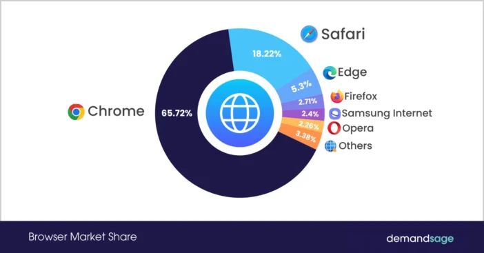 5 Reasons You Should Use Mozilla Firefox for Your Browser 1