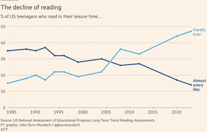 Warren Buffett, Charlie Munger and the Reading Unlock 1